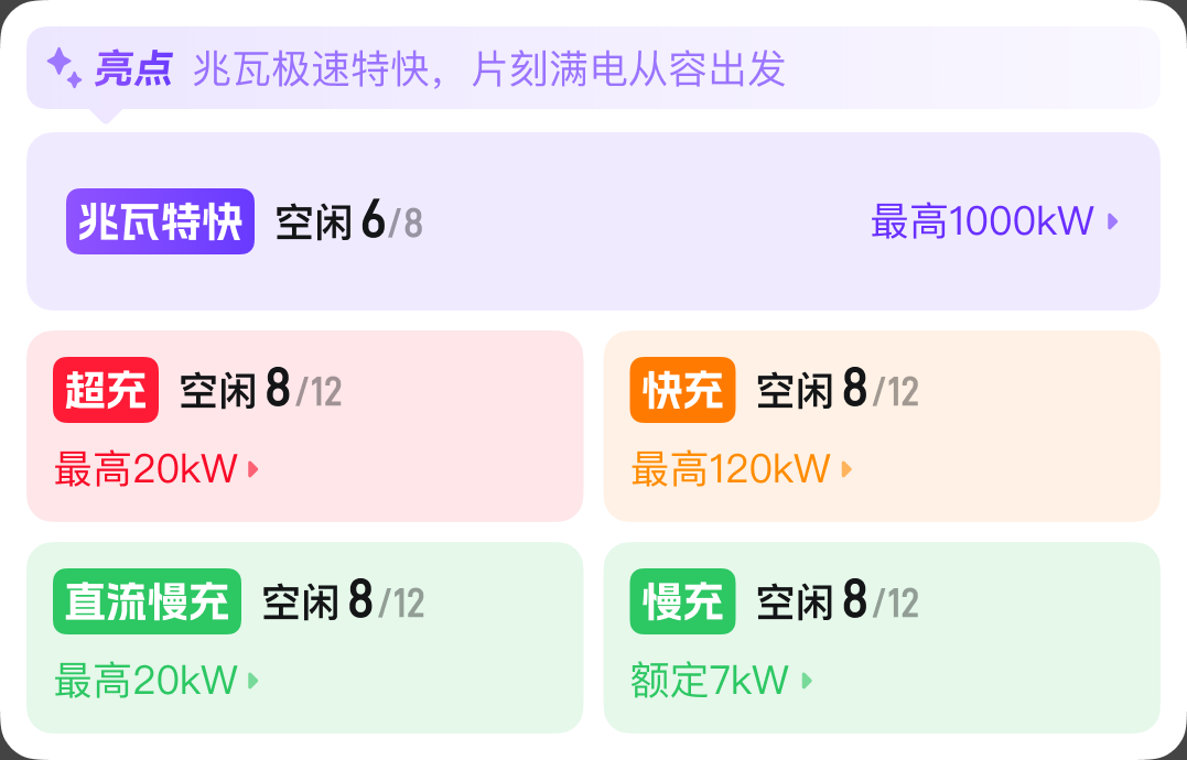 8.0 终端概览五类终端状态