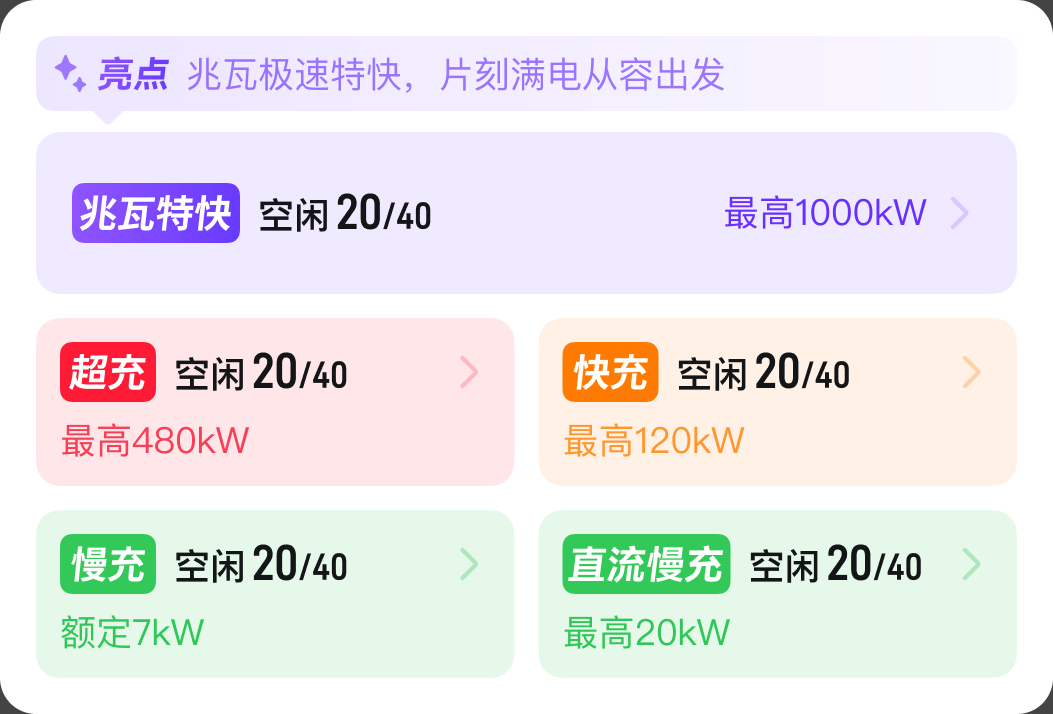 7.0 终端概览五类终端状态